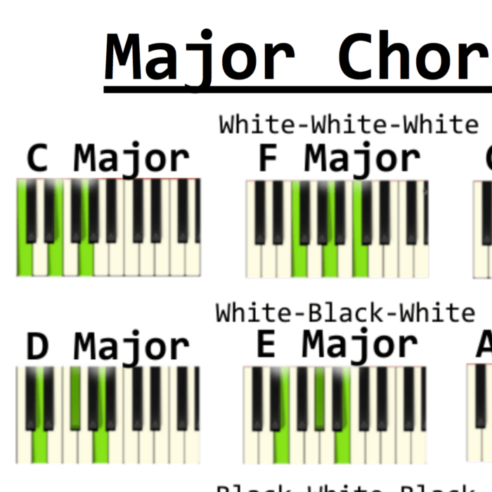 piano chord cheat sheet terbaru