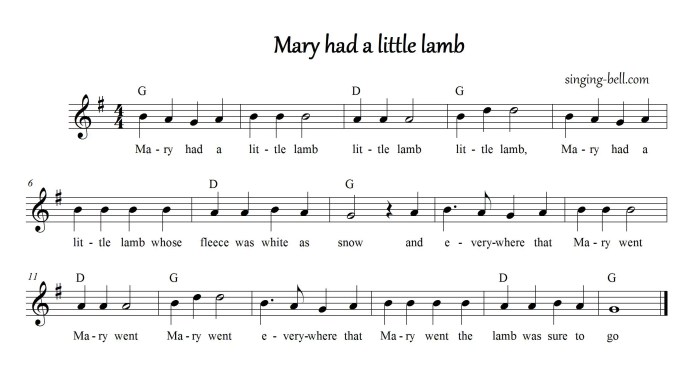 sheet music mary had a little lamb