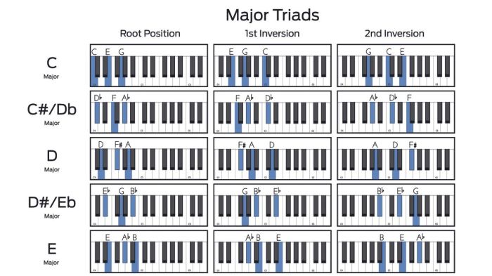 piano triads terbaru