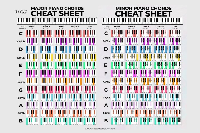 piano chord cheat sheet