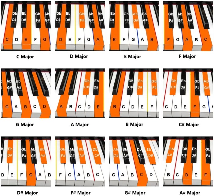 music keyboard clef bass treble notation fireinsidemusic staves mapping ledger chords keytarhq zijun dumper