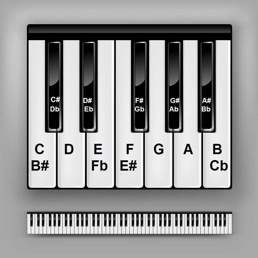 piano keyboard chart